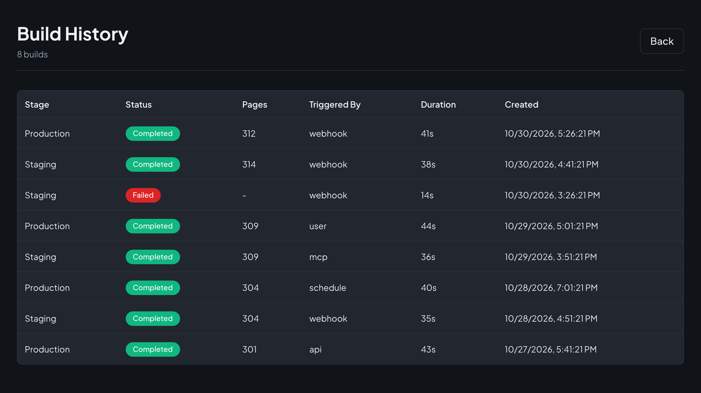 Narrative's build history: eight builds with stage, status, page count, trigger, duration, and time, one of them failed.