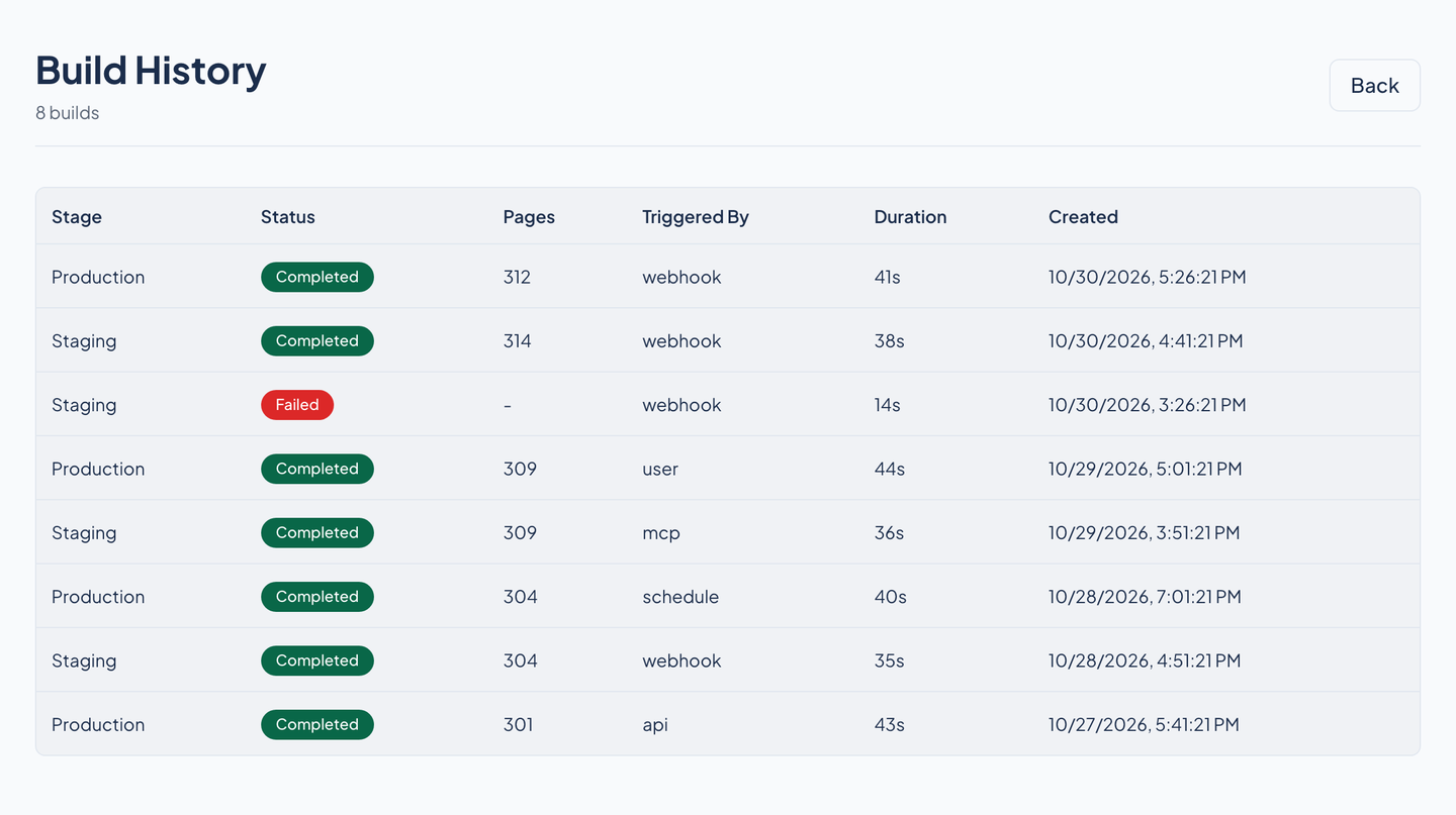 Narrative's build history: eight builds with stage, status, page count, trigger, duration, and time, one of them failed.