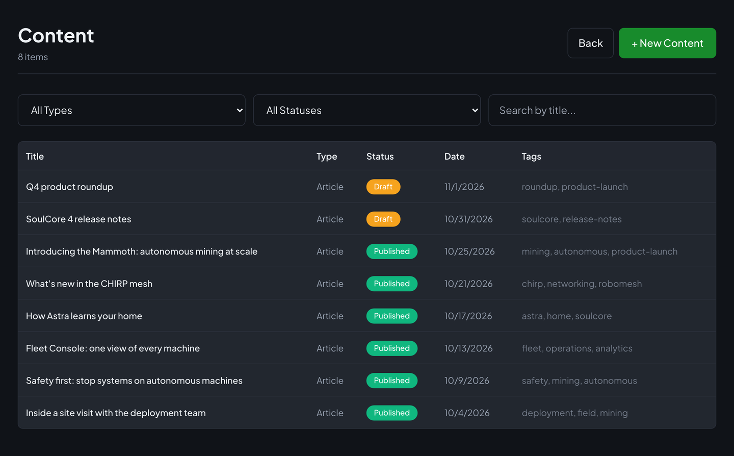 Narrative's content list for one site: eight articles with type, status, date, and tags, and filters above the table.