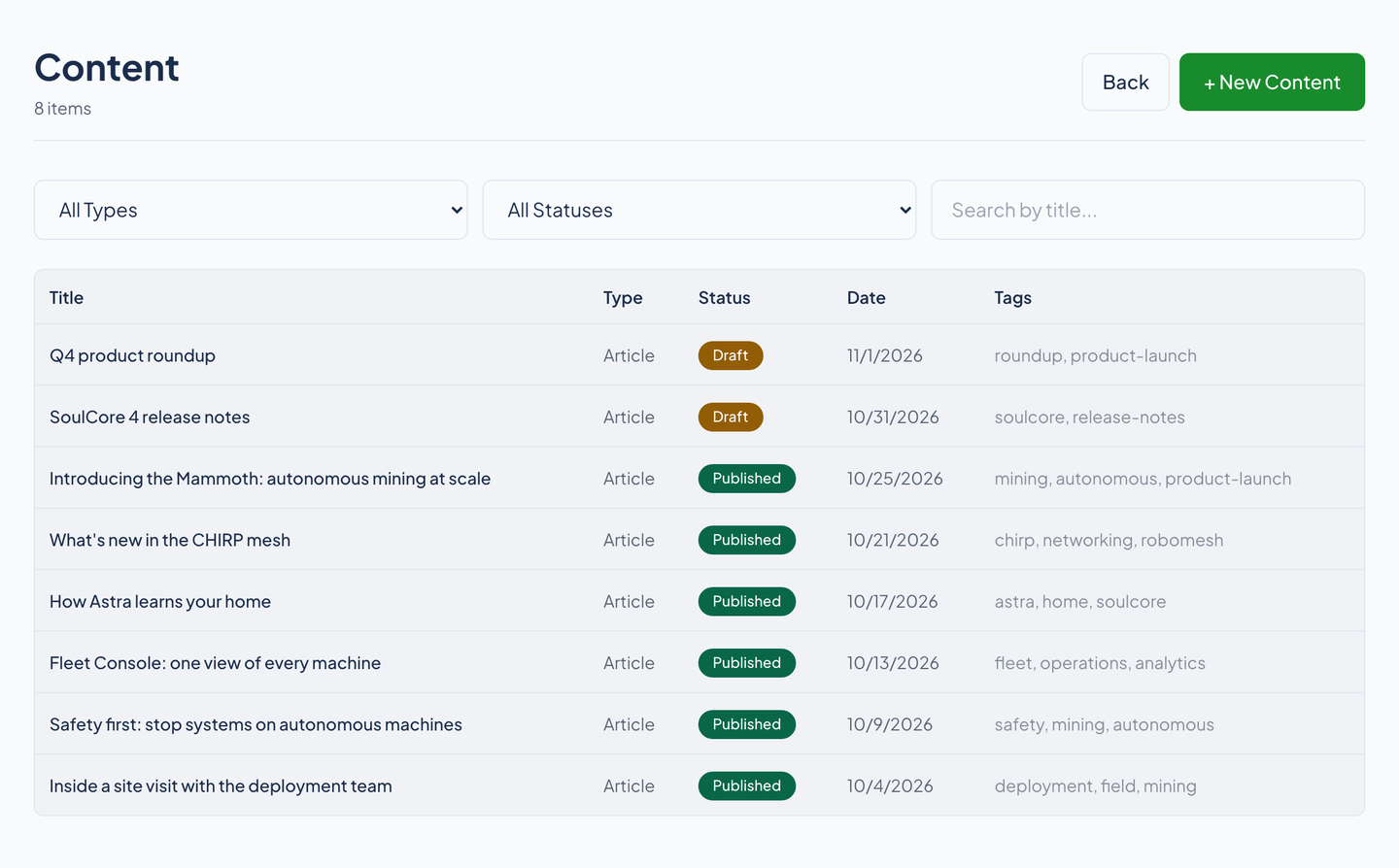 Narrative's content list for one site: eight articles with type, status, date, and tags, and filters above the table.