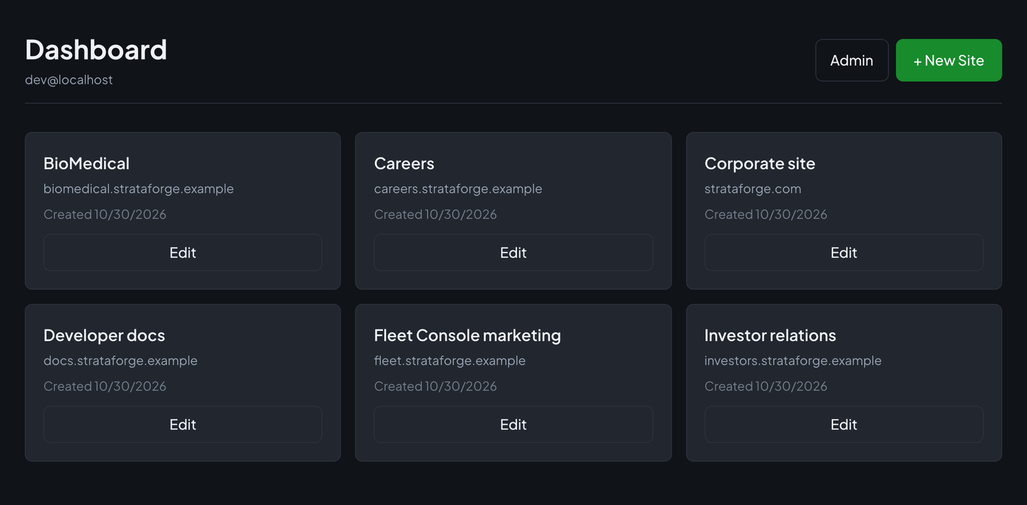 Narrative's dashboard: six site cards, each with the site's name, its domain, the date it was created, and an Edit button.