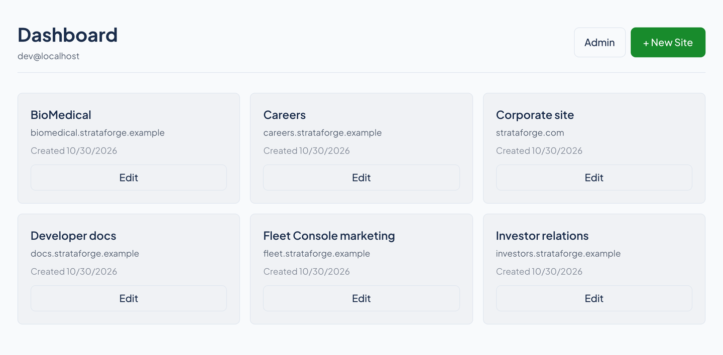 Narrative's dashboard: six site cards, each with the site's name, its domain, the date it was created, and an Edit button.